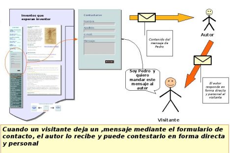 Contactando al autor