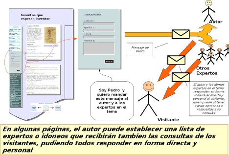 Consultando a los expertos