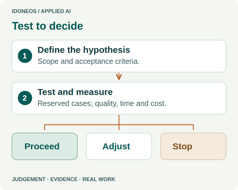 How to design an AI proof of concept and decide whether to move forward